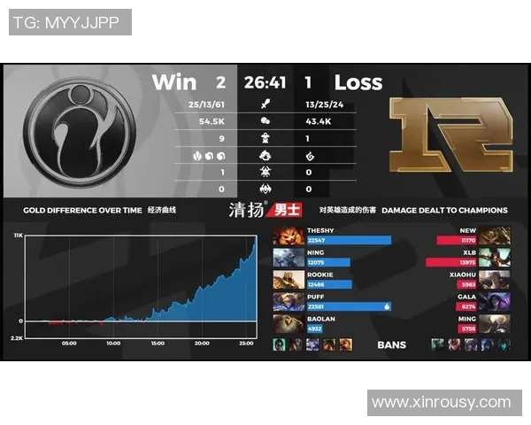 赛后复盘:RNG与IG对决中的战术分析与技术细节探讨 赛后复盘:RNG与IG对决中的战术分析与技术细节探讨